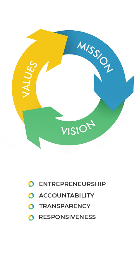 Corporate-mission-vision-values-1-1