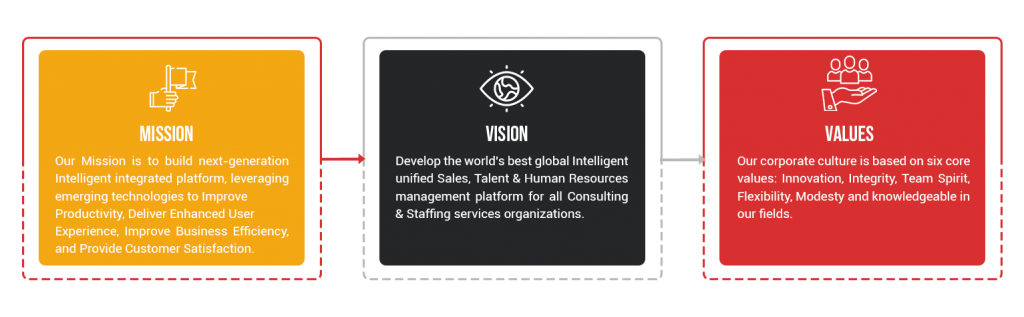 mission vision bb